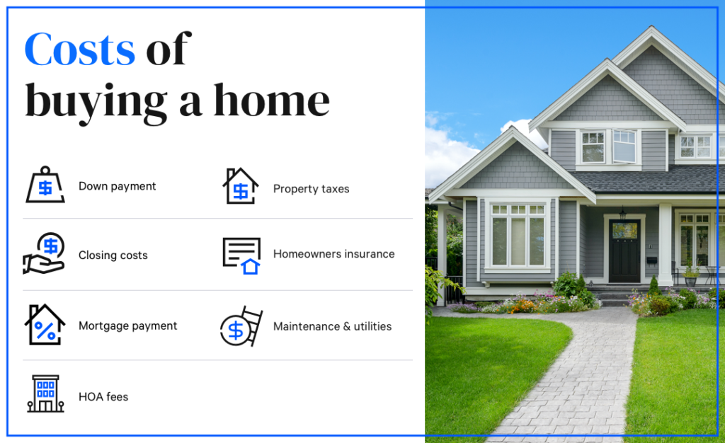 How Much Money Do You Need to Buy a House