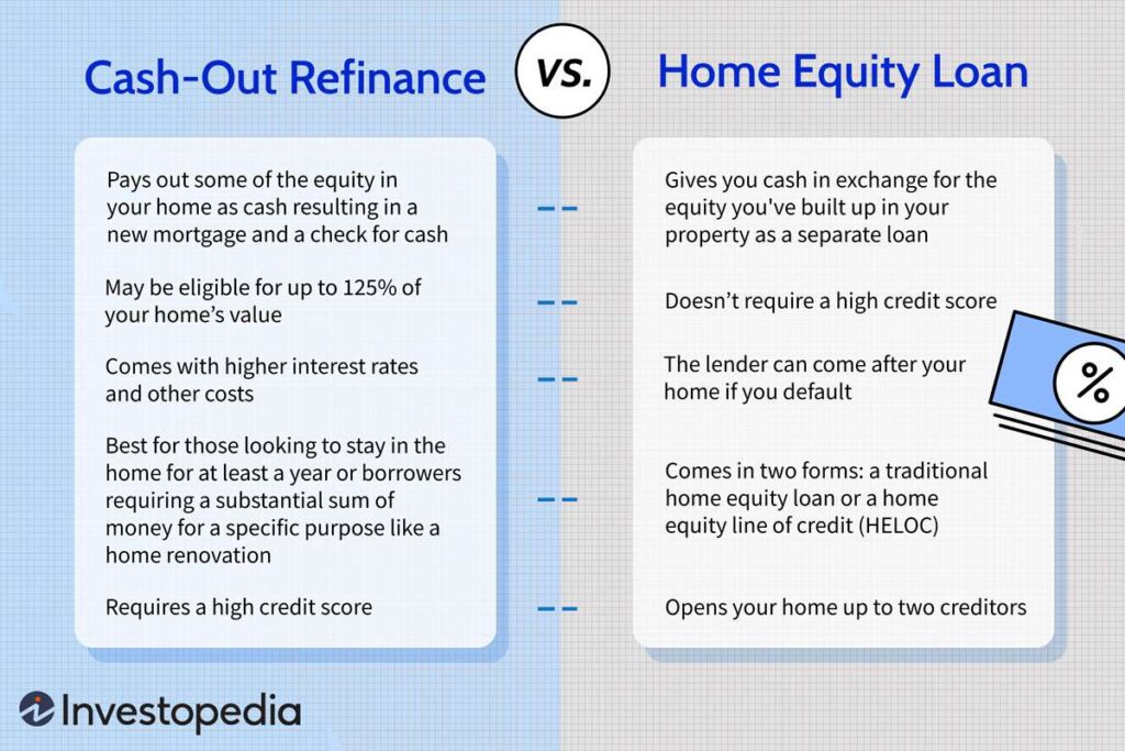 How to Refinance Your Mortgage