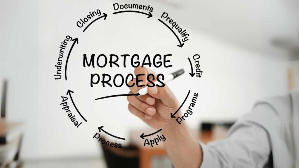 Mortgage Application Process